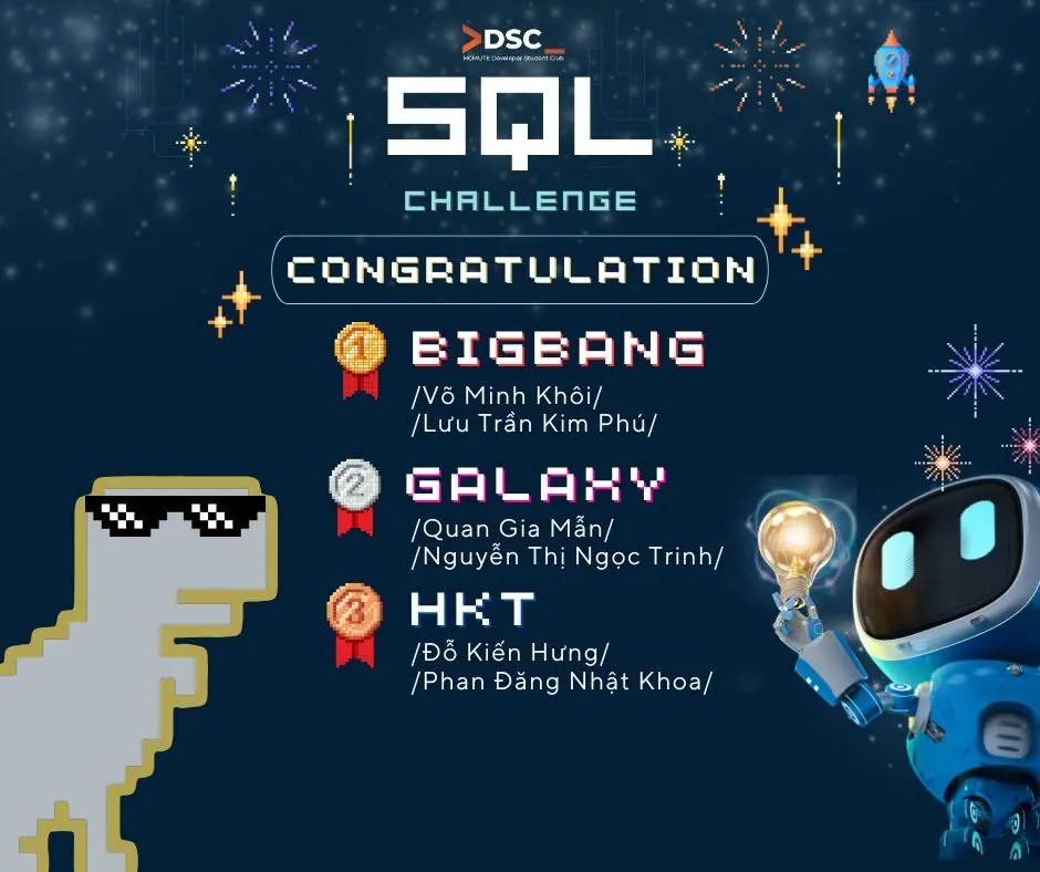 RECAP: Learning Sprint | SQL CHALLENGE