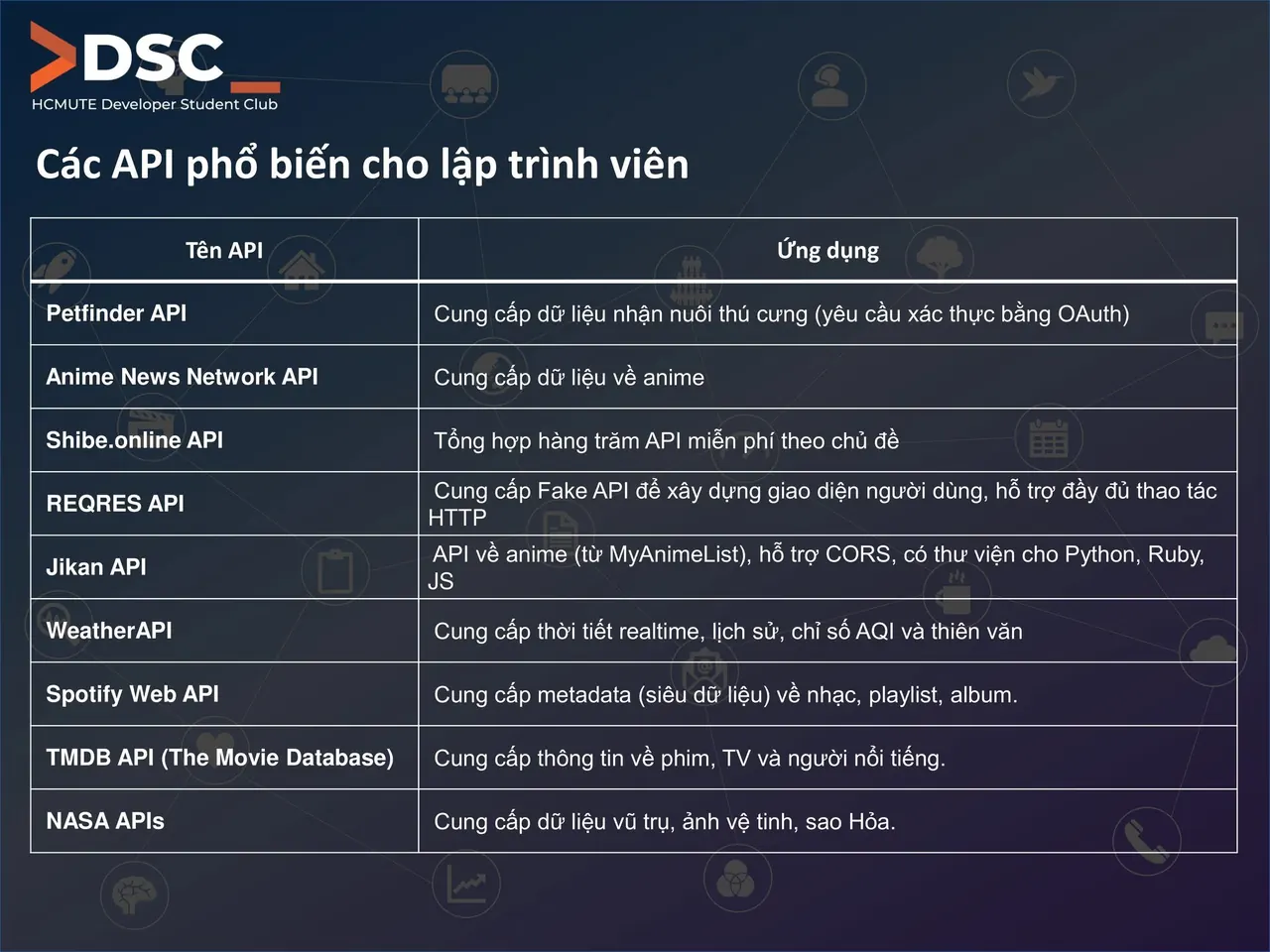 Chia sẻ: Khám phá thế giới API - cánh cửa mở ra không giới hạn sáng tạo! (2)