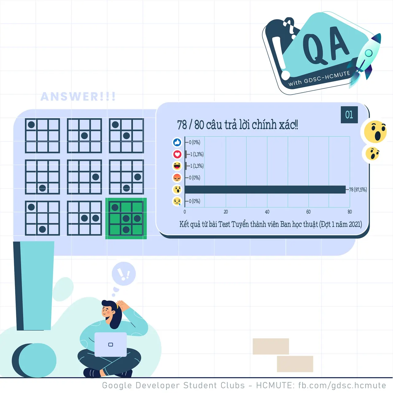 QA GDSC - Answer – Chào mọi người chào mọi người , Với câu hỏi ngày hôm qua, thì Ad nhận được 53/61 react… (2)