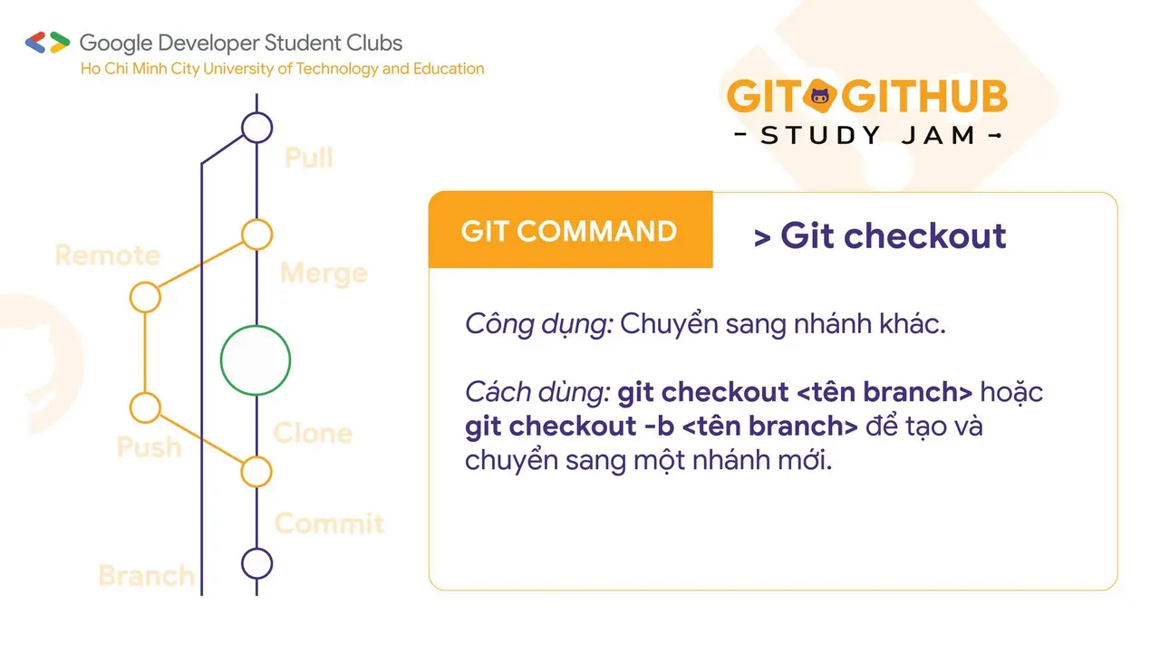 Top những điều cần biết về Git &amp; GitHub (2)