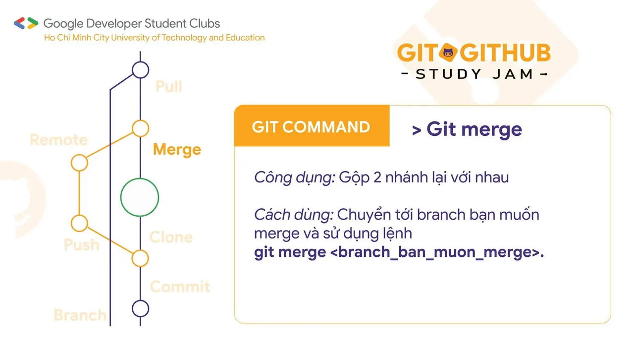 Top những điều cần biết về Git &amp; GitHub (3)