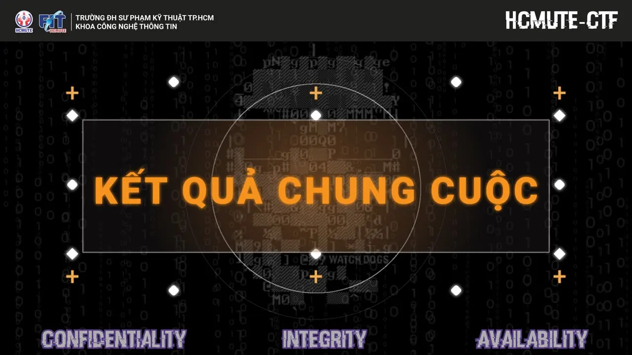 Kết quả chung cuộc cuộc thi học thuật "Sinh viên với an toàn thông tin" HCMUTE, lần 1 năm 2022 (3)