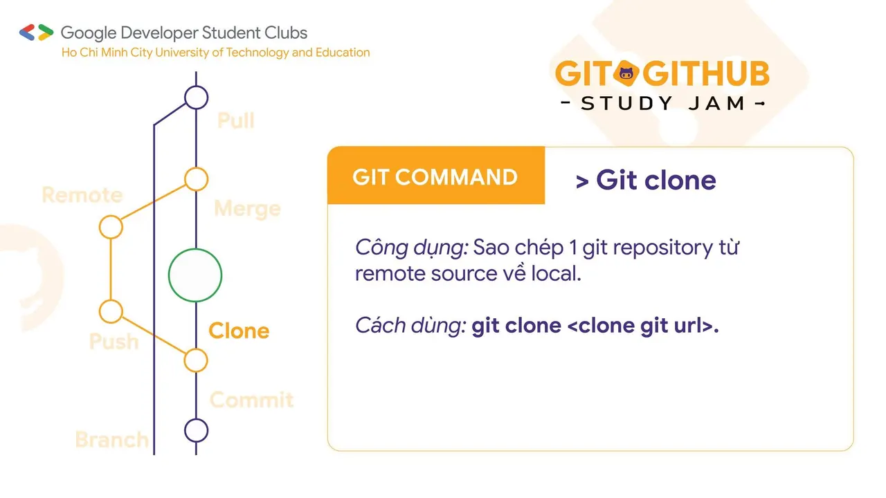 Top những điều cần biết về Git &amp; GitHub (4)