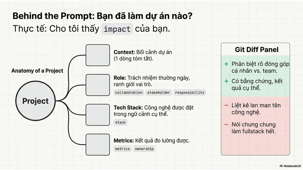 InterviewPrep101 - Part 1 | General (4)