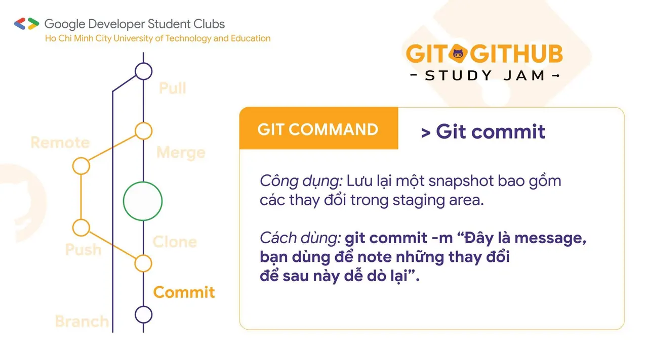 Top những điều cần biết về Git &amp; GitHub (6)