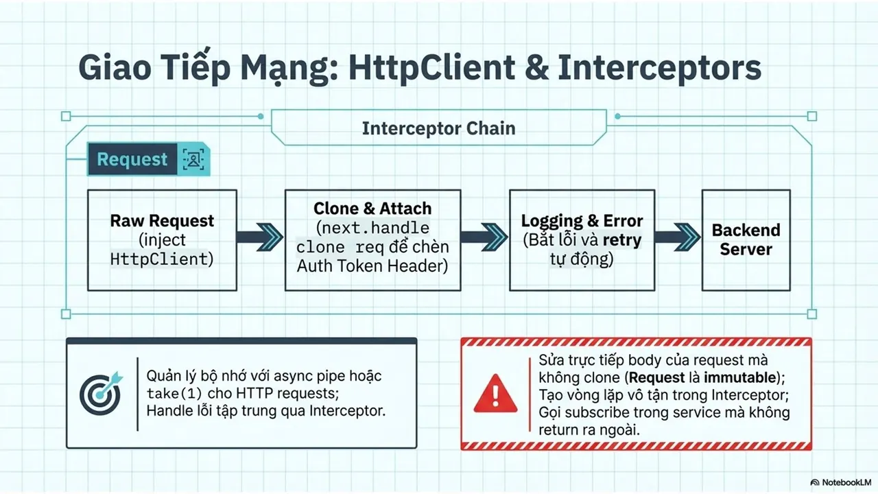 InterviewPrep101 - Part 6 | Angular (8)