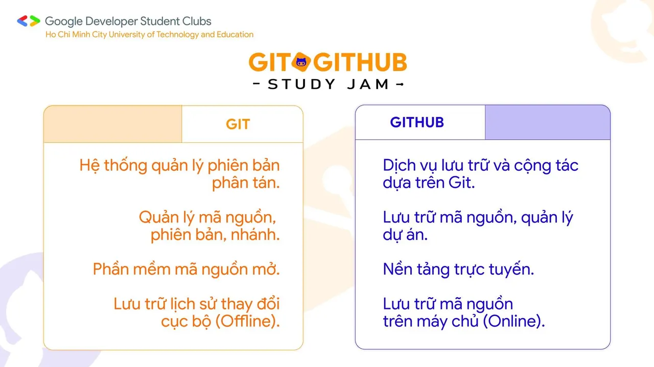 Top những điều cần biết về Git &amp; GitHub (10)