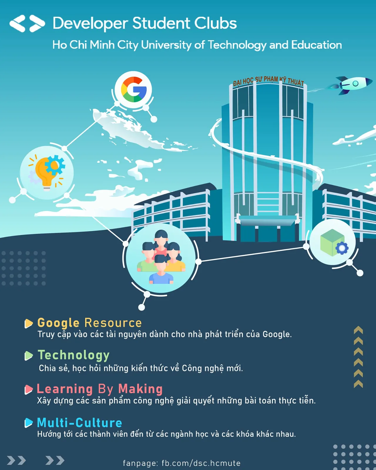 Google Developer Student Clubs (GDSC) HCMUTE gửi lời chào thân ái đầu tiên tới các bạn Sinh viên trường đây (2)