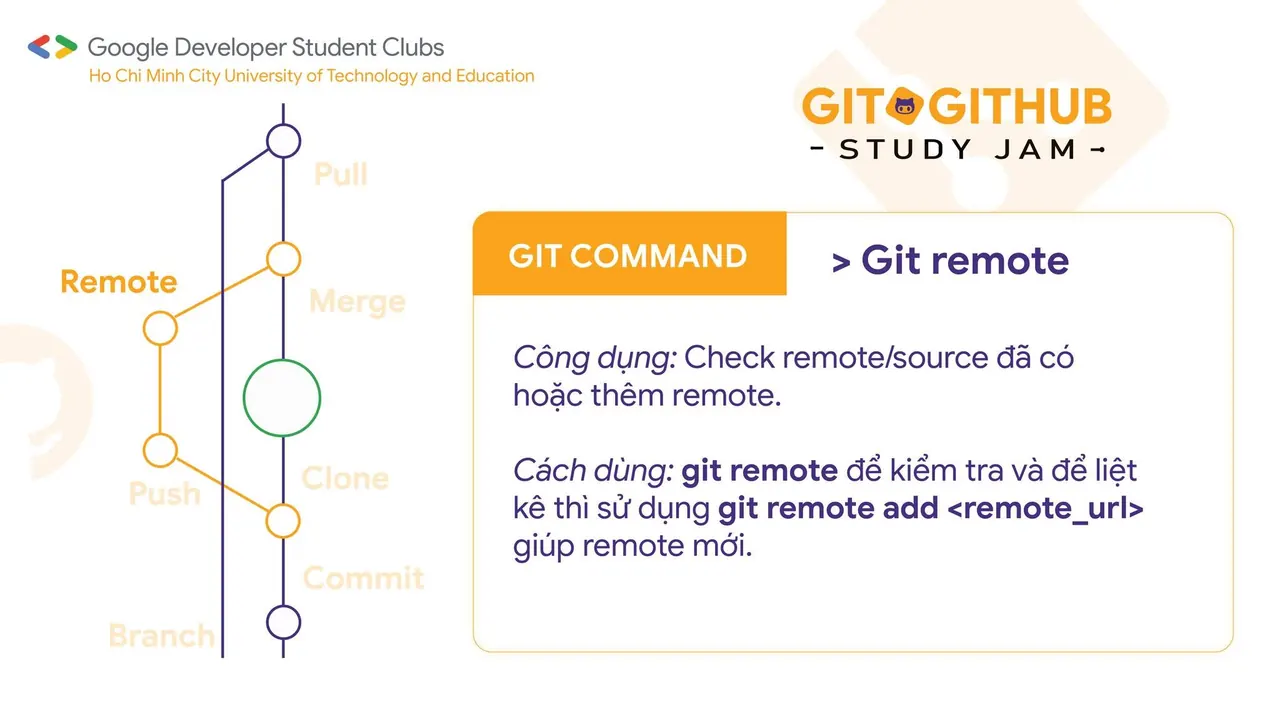 Top những điều cần biết về Git &amp; GitHub (8)