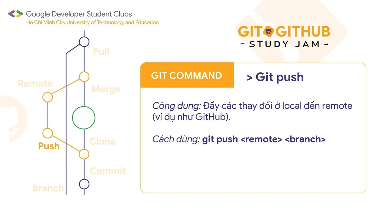 Top những điều cần biết về Git &amp; GitHub (9)